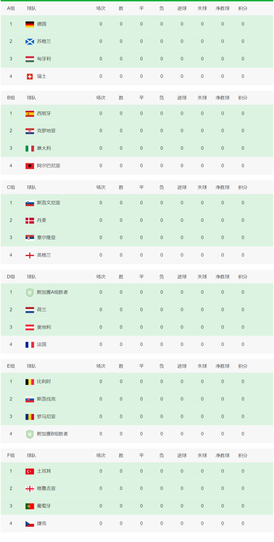 克罗地亚顽强抗衡！点球大战力克对手晋级欧国杯四强！
